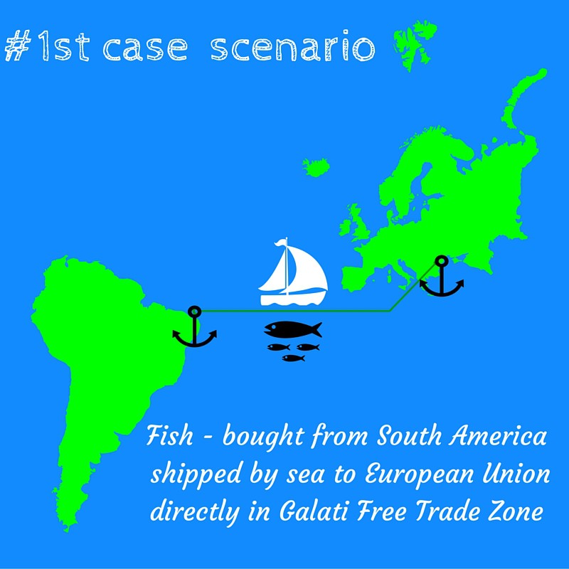 Import by sea from non-EU countries to a free trade zone